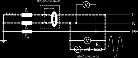 5.6 VÝPOČTEM Z R LINE A R N- PE Relativně novou metodou měření odporu (impedance) poruchové smyčky v obvodech s proudovými chrániči je výpočet odporu poruchové smyčky složený ze dvou měření.