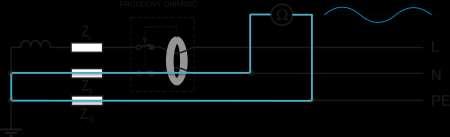 Přístroj standardním způsobem, pomocí proudu tekoucího přes zatěžovací odpor připojený mezi L a N, změří odpor sítě - smyčky složené z L a N vodiče (R LINE ) a při průchodu měřicího proudu zároveň