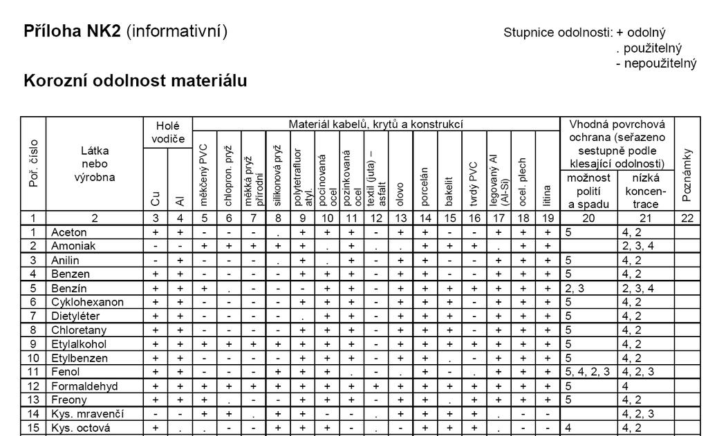 ČSN EN 61439 1 ed.