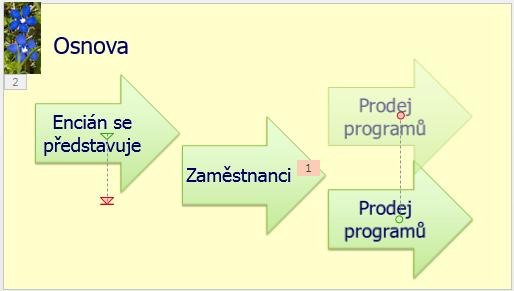 8 PowerPoint 139 Závěrečné animace Dráhy pohybu Animace grafu Animace SmartArtu Nastavit prezentaci Klikneme na šipku u označeného bloku animací, z nabídky vybereme příkaz MOŽNOSTI EFEKTU a na kartě