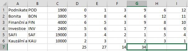 9 Excel 147 Vytyčování Kopírování Relativní adresování Úchyt upřesňuje.