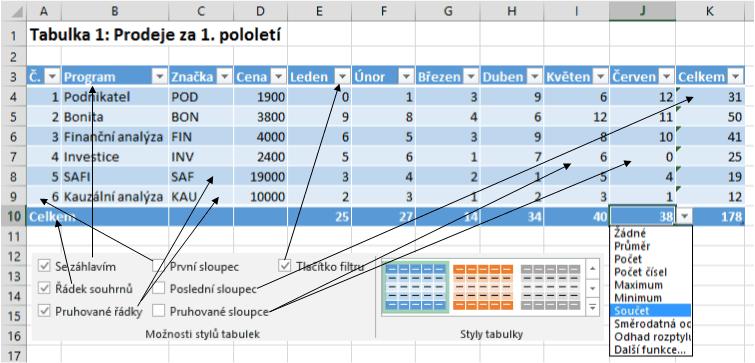 9 Excel 152 Zaškrtnutím pole Poslední sloupec by se zobrazoval tmavěji poslední sloupec.