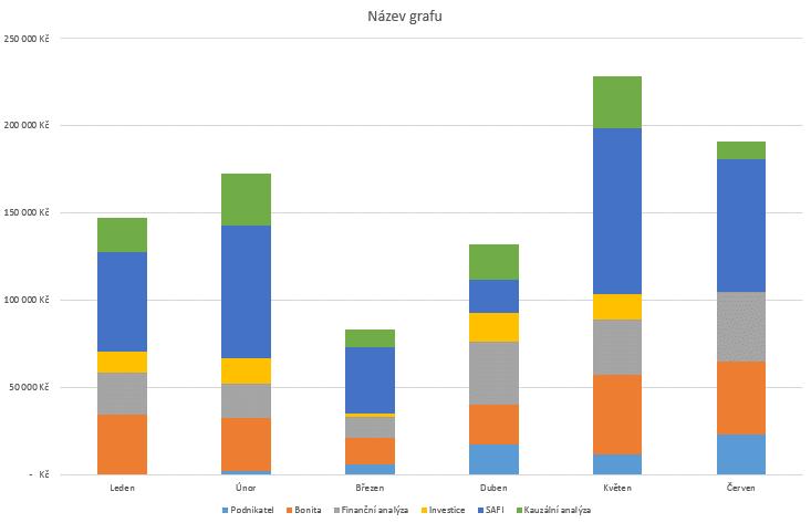 9 Excel 162 OBR. 9-17: VÝCHOZÍ FORMÁT GRAFU PRODEJŮ Sloupcový graf 9.6.2 Typy grafů V kartě NÁVRH ve skupině TYP můžeme kliknutím do tlačítka Změnit typ grafu vybírat z nabídky typů grafů, kterými budou data zobrazena (viz obr.