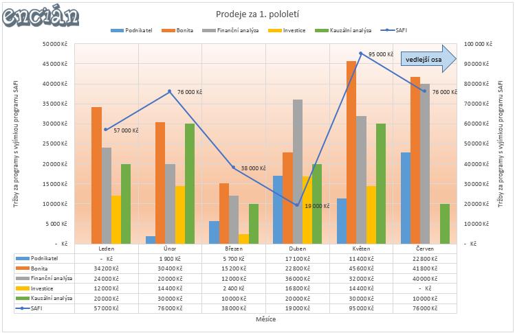 9 Excel 167 9-27).