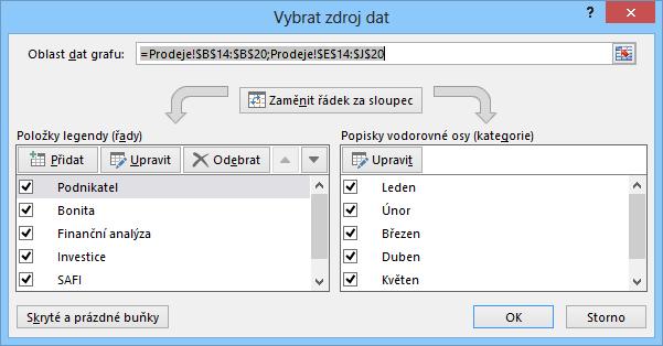 9 Excel 171 OBR. 9-30: ZDROJ DAT Zde lze manipulovat s daty. Zaměnit řady a kategorie, upravit řady či upravit kategorie. Řady lze i přidávat či odebírat.