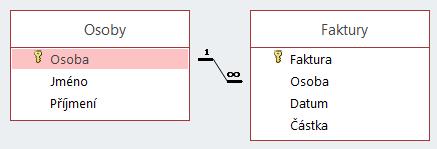 10 Access 191 Relační databáze Relace 10 Access Pro zpracování seznamů bývá vhodnější používat databázový systém než tabulkový procesor (Excel).