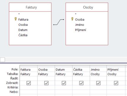 10 Access 194 Návrhová mřížka Odstranění relace Uložení dotazu Osoba z tabulky Faktury spojeno čarou s polem Osoba z tabulky Osoby. Tato čára naznačuje relaci mezi tabulkami.
