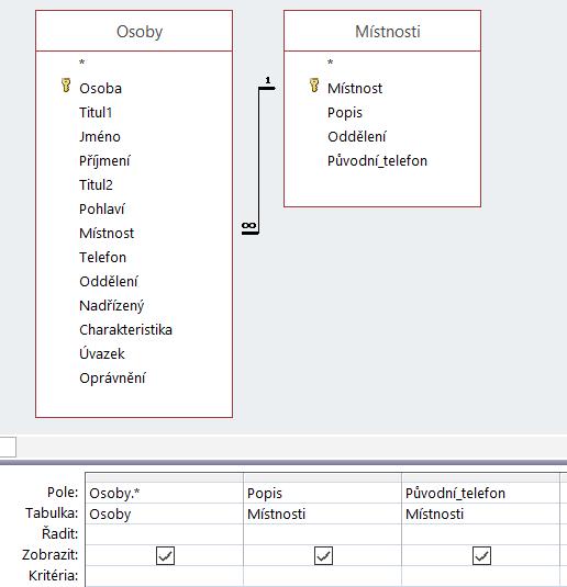 Použijeme tentokrát tabulky Místnosti a Osoby. V návrhu dotazu jsou tabulky propojené relací, která se přebírá z nastavení relací v celé databázi.