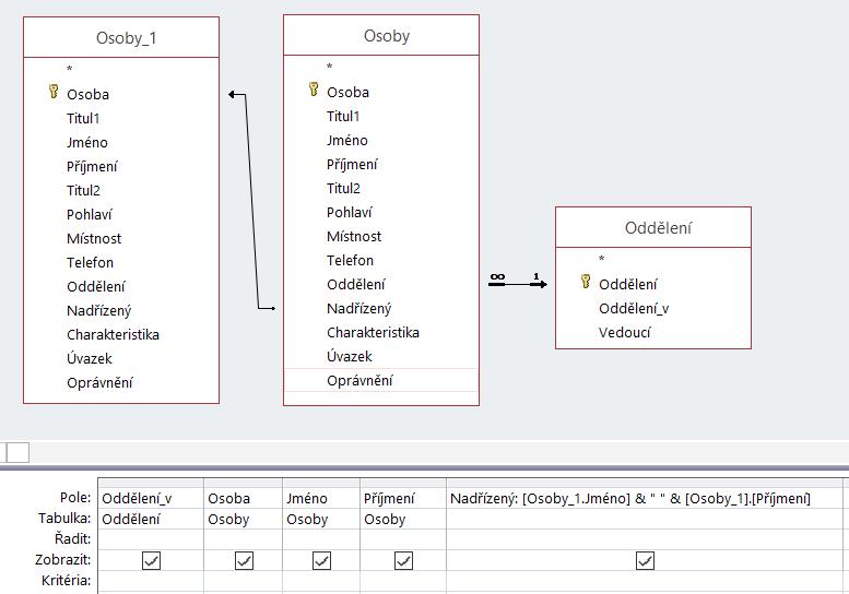 10 Access 202 Vlastnosti spojení Výraz s textem Prohlédneme výsledek dotazu. Ve výsledku se zobrazuje jen 19 z 20 zaměstnanců firmy.
