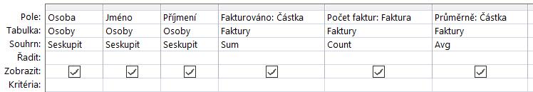 10 Access 203 pro sloupec Fakturováno funkci Sum (Součet), pro sloupec Počet faktur funkci Count (Počet) a pro sloupec Průměr vybereme funkci Avg (Průměr).