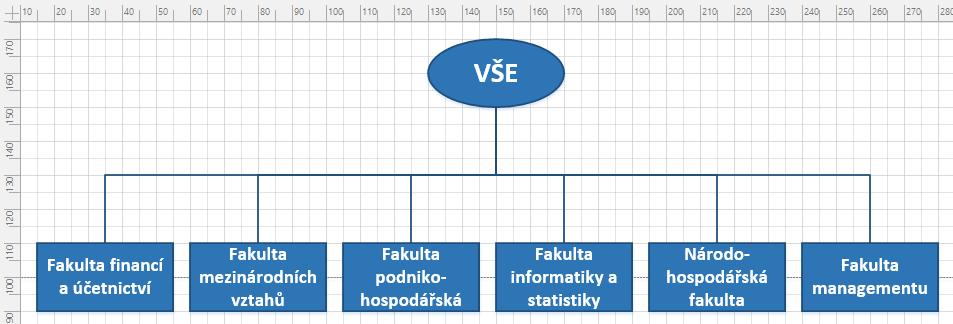 11 Visio 215 Enc-11-04 Dokončíme diagram: Kliknutím vybereme obdélník Fakulta mezinárodních vztahů.