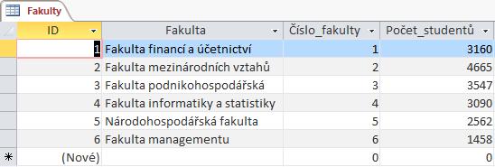 Vytvoříme další čtyři duplikáty kombinací kláves Ctrl D. Umístíme je na vodítko s mezerou mezi nimi o velikosti 5 mm (tj. jeden čtvereček na pravítku).