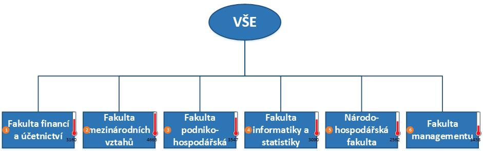 K dispozici jsou následující datová řešení: Kontingenční diagram: Zobrazí souhrny dat (např. součty) v kontingenčním diagramu. Vstupem může být především tabulka z Excelu či z Accessu.