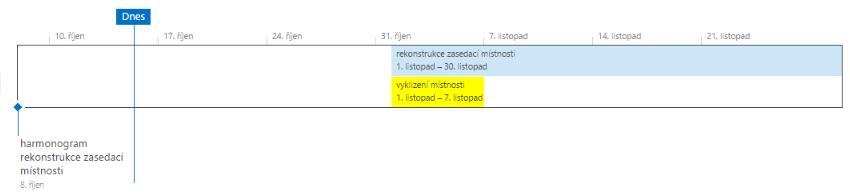 3 SharePoint 36 Zobrazení úkolů Časová osa V horní části klikneme do odkazu Nový úkol.