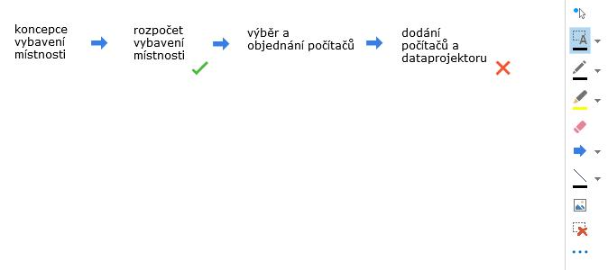 5 Lync 91 Petr Novák klikne do místa začátku a zapíše texty dle obr. 5-13. Odřádkování provádí kombinací kláves Shift Enter. Texty jsou umisťovány do kontejnerů.