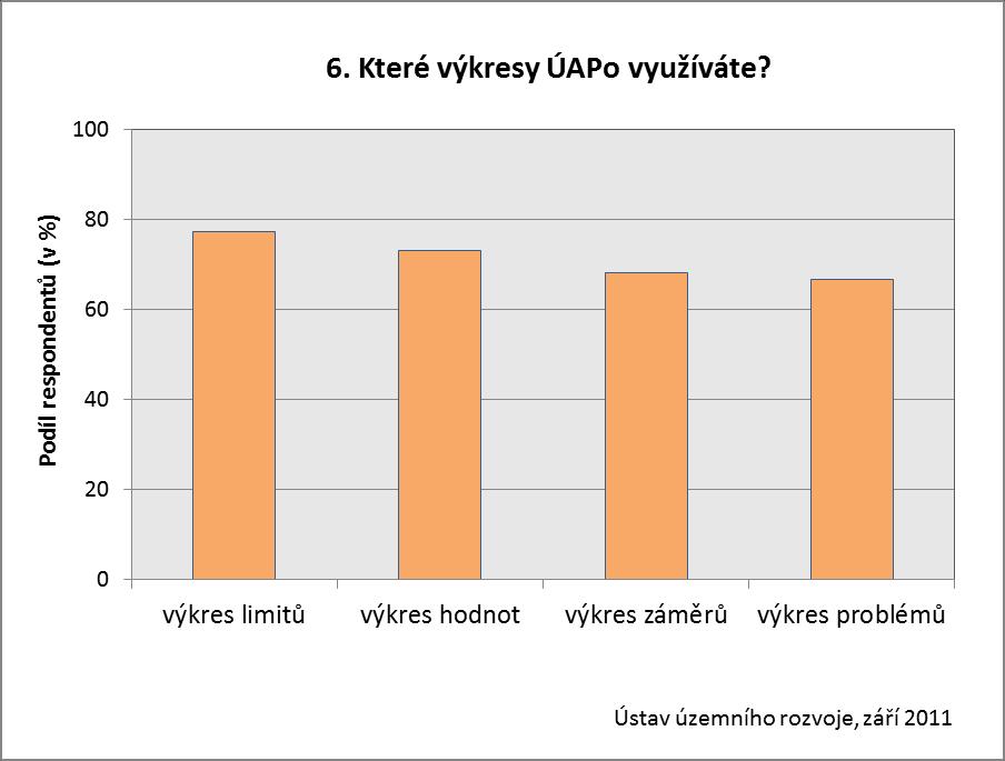 VYHODNOCENÍ