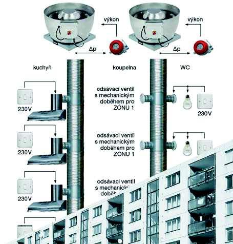 GEALAN-Praxishandbuch. (2011). Raumlüftung. Praxishandbuch Nr.1. Ing. Čestmír Jandl. (30. 7 2014).