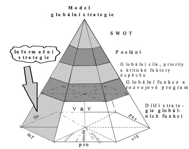 Globální