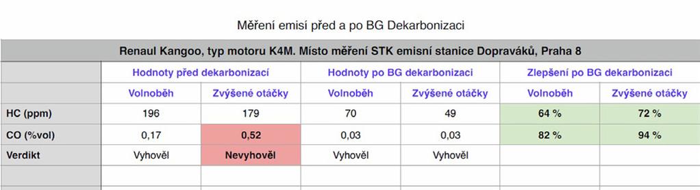 situace, prezentaci tohoto tématu v odborných mediích, umožnilo sdílet zkušenosti motoristů a vznášet dotazy k tématu na jedné globální komunikační platformě. Tento nový portál naleznete na: www.