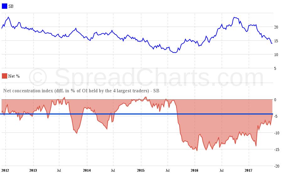 spekulantů: vodorovná Graf 17: COT traders index skupiny zajišt ovatelů: vodorovná Graf 15: COT index pozic