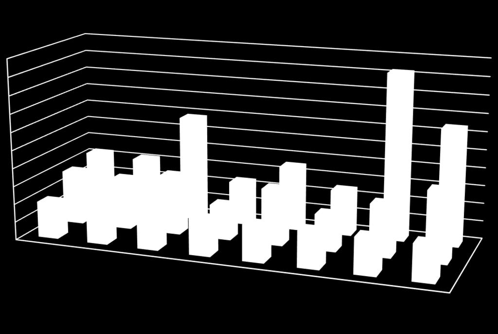 POHLED DO NAŠÍ HISTORIE 3. Verze 2009 rozšíření typů uznatelných výsledků 4. Verze 2010 výpočet institucionální podpory 5.