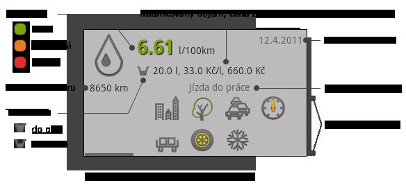 Obrázek 3.3: Rozevřená položka tankování.