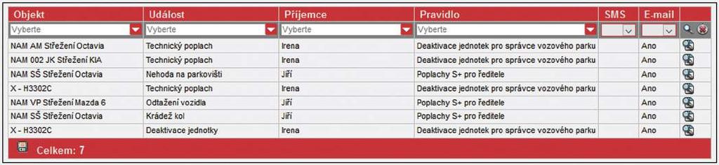 Pro text emailu nebo SMS zprávy si můžete libovolně nastavit tyto položky: jméno řidiče, vozidlo, název zóny, rychlost, datum a čas vzniku události.