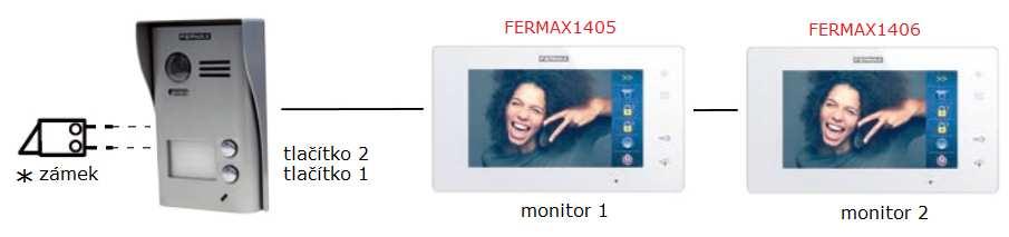 FERMAX1402 (video kit pro 2 účastníky) Tato sestava obsahuje : 1x dveřní jednotku s dvěma tlačítky 1x monitor (FERMAX1405) 1x monitor