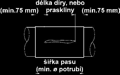 32X šířka vnější Ø trubky šířka NERA s trojitým upínáním Obj.