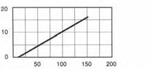 XX - kulové kohouty dané dimenze s vnitřními připojovacími závity tlak - bar průtok - m 3 /h Obj. č. DN G A B hmotnost (kg) 10.8.12 15 1/2 75 140 (nylonový spodní díl - standard) 10.8.12M 15 1/2 75 140 (mosazný spodní díl) 10.