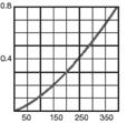 Speci kace materiálu 1 spodní díl soupravy litina GJS-500-7 2 víko hliník 3 držák vřetene nylon zesílený vlákny 4 vřeteno nylon zesílený vlákny 5 prodloužení vřetene nerezová ocel 6 ochranný plášť