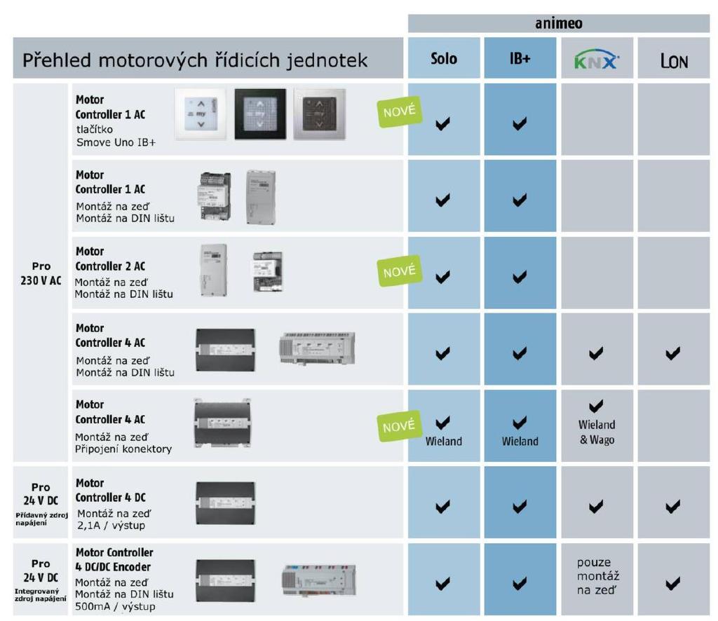 Přehled SOMFY motorových jednotek Řídicí systém animeo představuje řadu komfortního řízení protisluneční ochrany v inteligentních budovách a je navržený tak, aby se přizpůsobil různorodým požadavkům