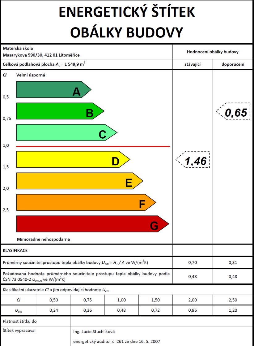 Komplexní renovace objektů 35000 30000 25000 20000 15000 10000 5000 0 Reálná spotřeba tepla - vytápění (10/15 9/16) 25 kwh/(m 2.