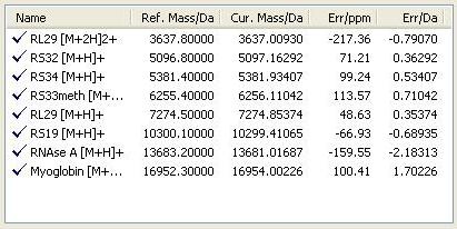 7. Klikněte na kartu Calibration a zvolte kalibrační soubor MBT_ Standard z rozevíracího seznamu Mass Control List (Obrázek 3). Obrázek 3 Karta Calibration zobrazující seznam Mass Control List 8.