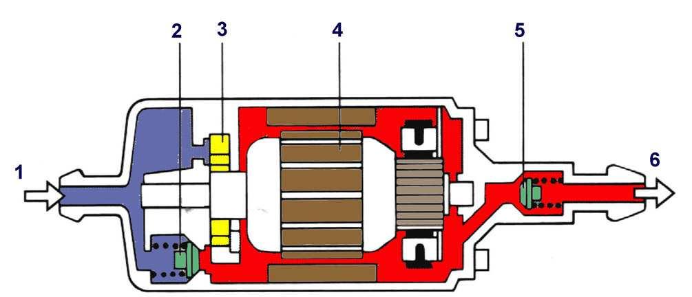 Popište plivové čerplo (K, KE, L Jetroni) ) 1-sání, 2-zpětný ventil, 3-válečkové lmelové čerplo, 4-rotor, 5-pojistný ventil, 6-výtlk ) 1-sání, 2-regulční ventil, 3-vnitřní zuové čerplo, 4-rotor,