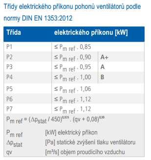 Závěr Vystavením certifikátů činnost ve vývoji VZT jednotek nekončí.