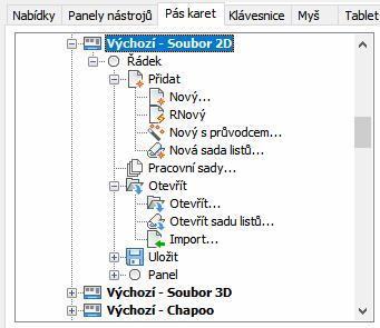 Definice karty má složitou stromovou strukturu: Základní komponenty panelu karty mohou být uspořádány do více řádek, zpravidla se z důvodu úspory místa na obrazovce používá jediná řádka.