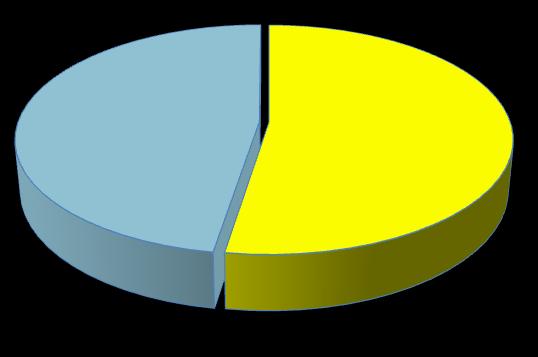 Graf 4 Celkový výsledek výskytu plochonoží v dospělém