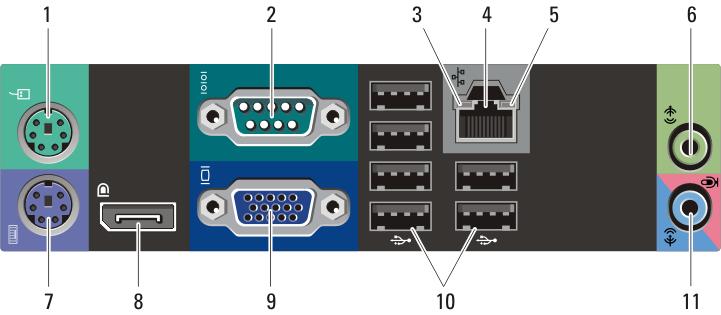 konektor pro linkový vstup / mikrofon Obrázek 6. Pohled zezadu na malé šasi 1. konektor myši 2. konektor sériového rozhraní 3. indikátor integrity spojení 4. síťový konektor 5.