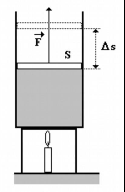 plocha pod grafem v pv diagramu udává číselně velikost práce, kterou plyn při izobarickém rozpínání vykoná (obdobně i s izobarickým stlačováním) izobarický děj je také možné zakreslit také do