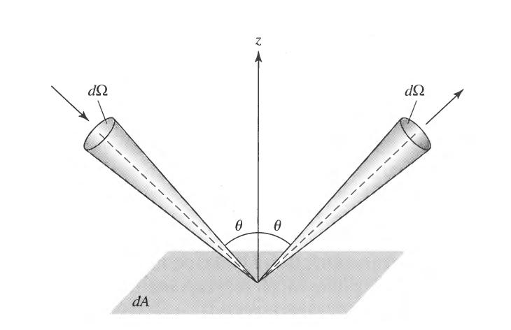 Figure 1: Tlk záření