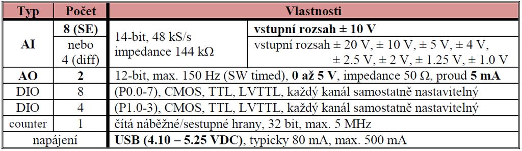 1 Měřicí karta NI USB-6009 jen pro analogové