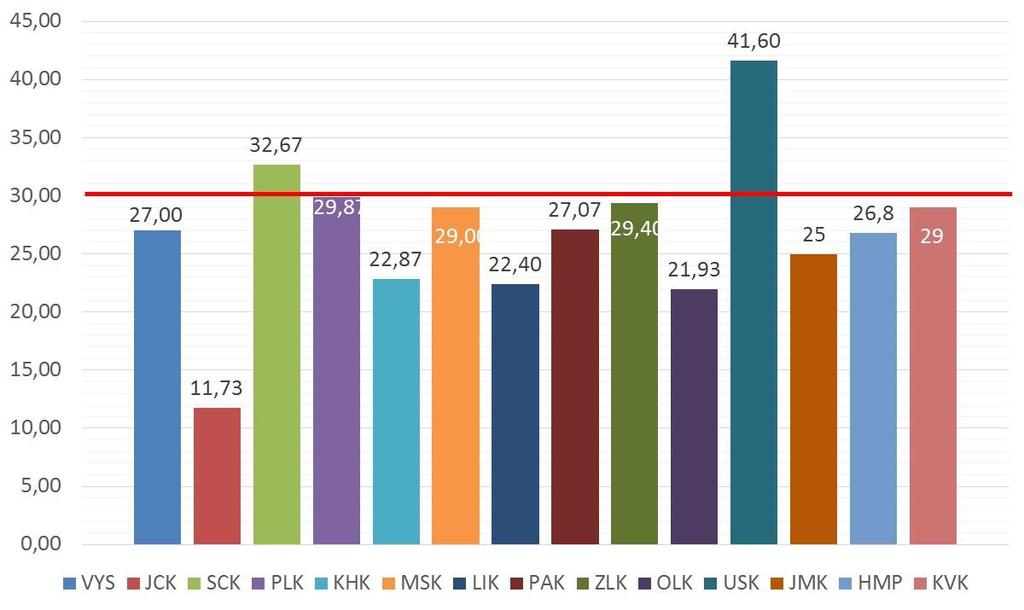 Z pochopitelných důvodů, zčásti i na základě historických zkušeností, byla povodeň vyhodnocena do oblasti nepřijatelného rizika všemi čtrnácti vyššími územními samosprávnými celky.