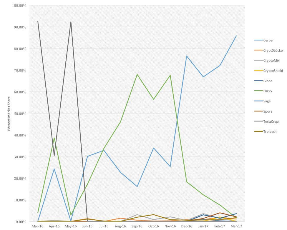 RANSOMWARE V Q1