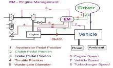 5 YES Cylinder block and head : dimensions; mass NVH engine mass suitable?