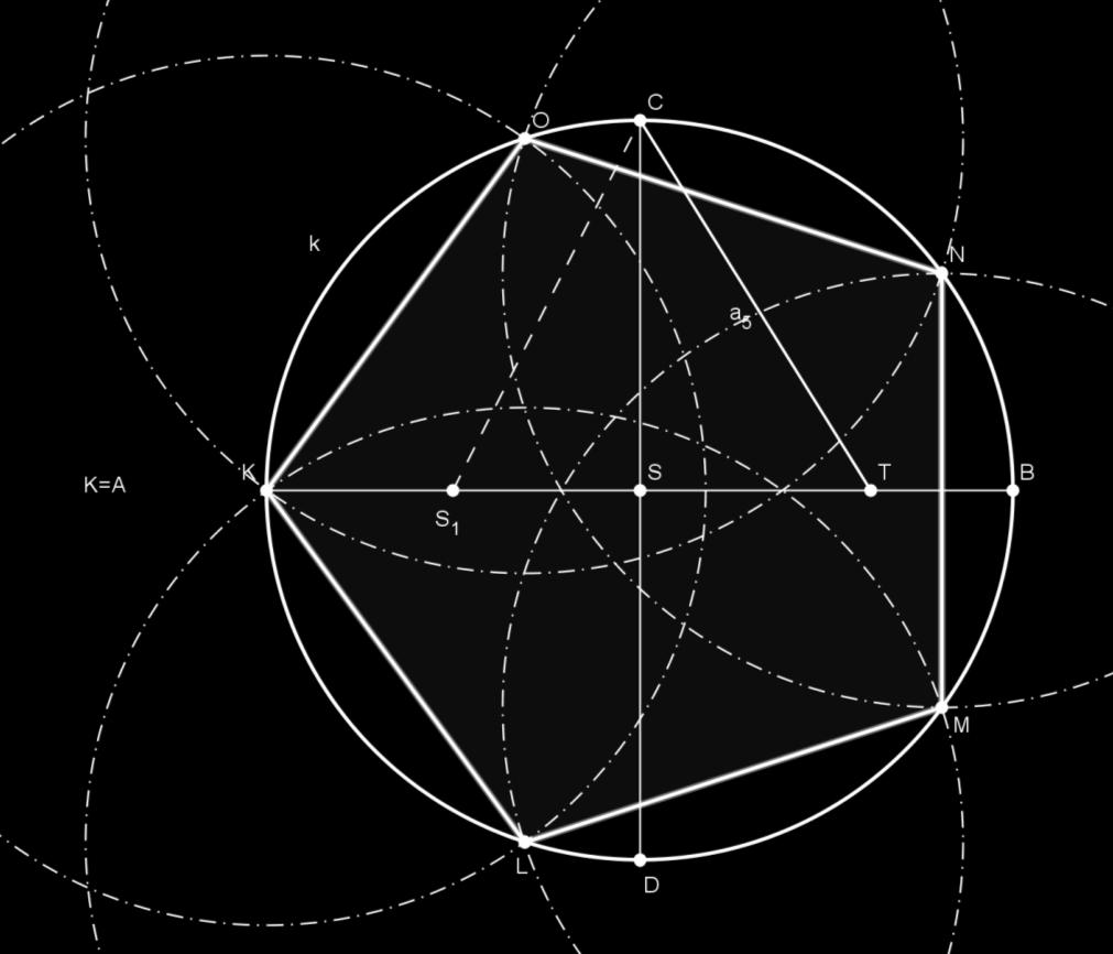 Zbývá tedy pouze nalezené vrcholy pětiúhelníku spojit. Tím vytvoříme pravidelný pětiúhelník KLMNO. (Obr. 6.4) Obrázek 6.