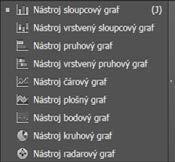 Shift+D) Laso (Lasso Q) Kapátko (Eyedropper I) Prolnutí (Blend W) Sloupcový graf (Column Graph J) Segment čáry (Line Segment \) Štětec (Paintbrush B) Guma (Eraser Shift+E) Změna