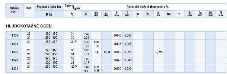 2. Základní pojmy Technologie tváření kovů Tváření kovů je technologický proces, při kterém dochází ke změně tvaru výrobku nebo polotovaru působením vnějších sil.