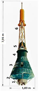 DOBÝVÁNÍ MĚSÍCE mohli ovládat řídicí trysky a tím upravovat směr letu lodi. Dále bylo astronautovi umožněno spouštět ručně brzdící rakety při návratu do atmosféry.