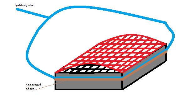 PRAKTICKÉ ÚLOHY A EXPERIMENTY ZAMĚŘENÉ NA MĚSÍC A VESMÍRNÉ LETY Obrázek 58: Schéma postupu výroby filtru oxidu uhličitého.